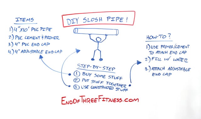 How to Build a Slosh Pipe