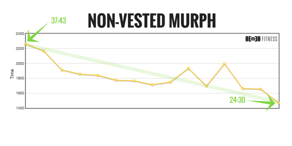 murph, murph workout, crossfit, end of three fitness, jerred moon