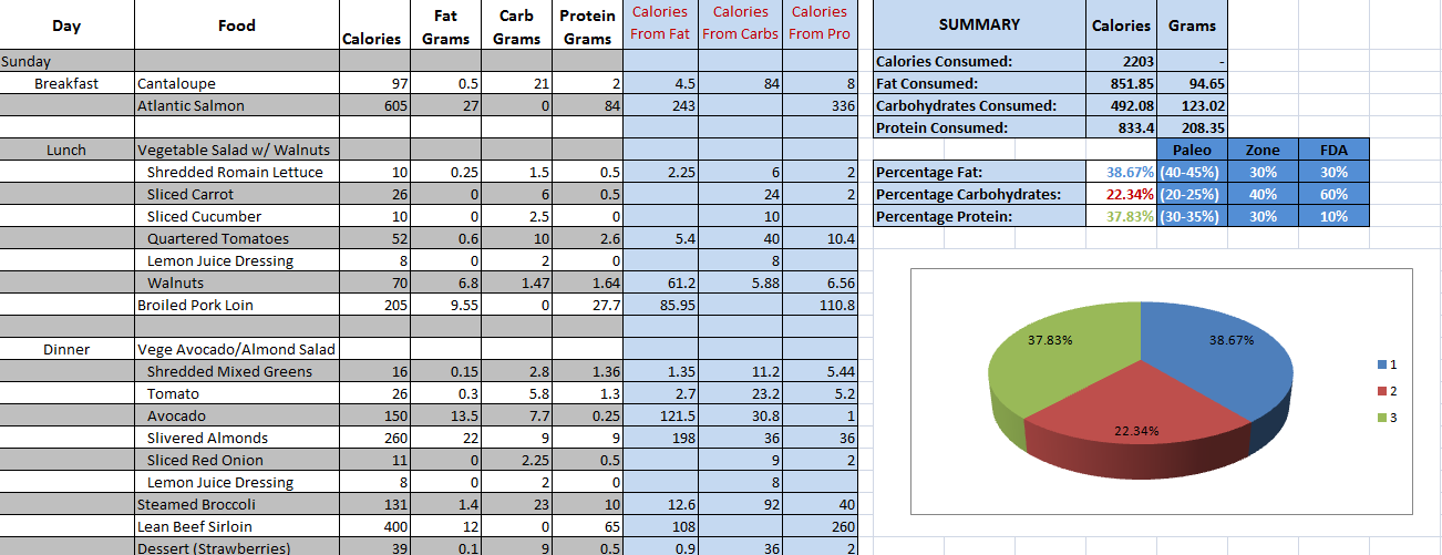 What Am I Eating: Diet Analysis